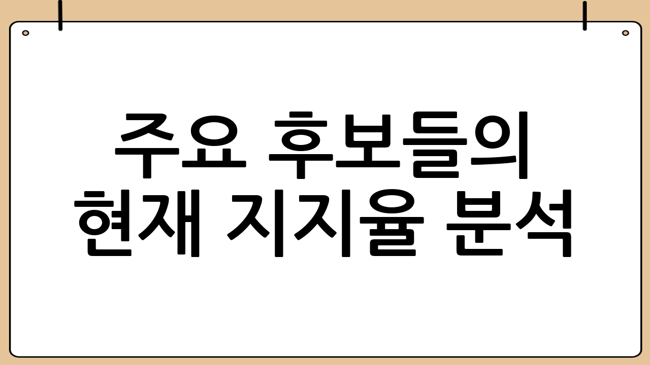 주요 후보들의 현재 지지율 분석: 누가 유리한가?
